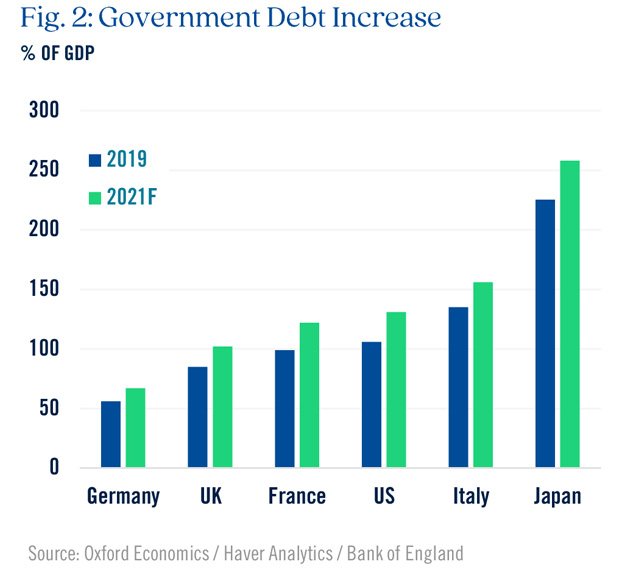 Government Debt Increase Graph