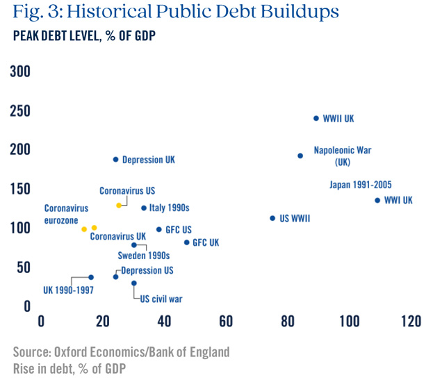 Historical Public Debt Buildups Graph
