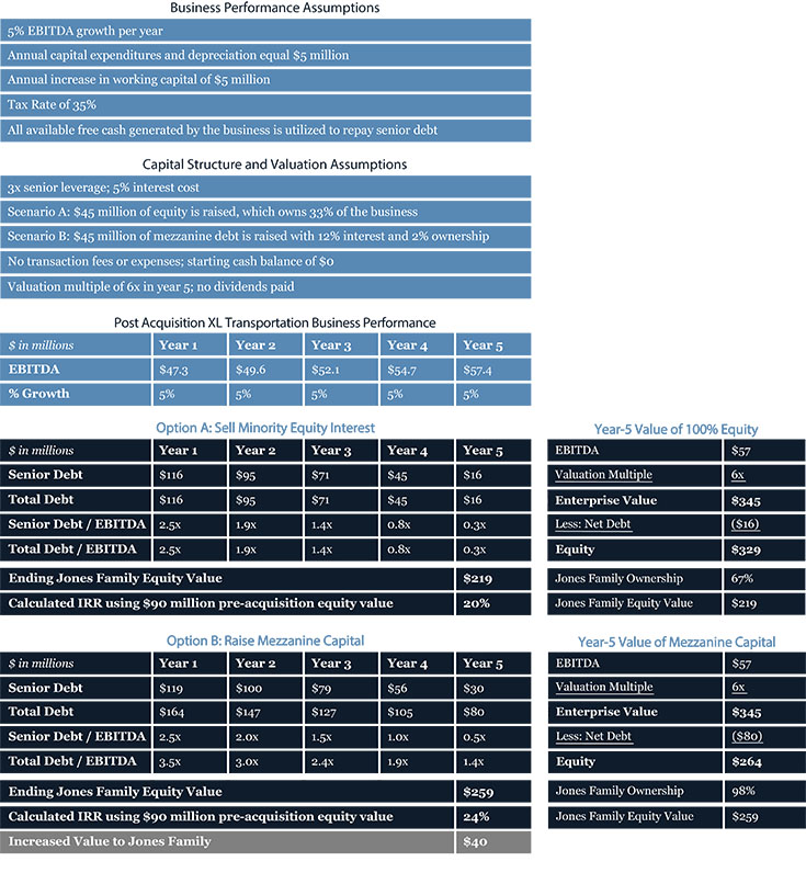Capital Structure Example Pt 2