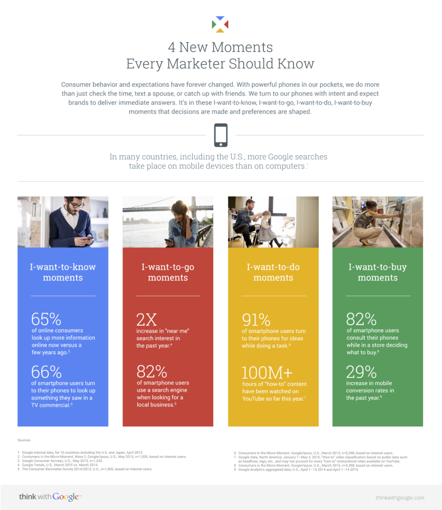 4-new-moments-every-marketer-should-know