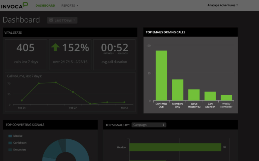 call attribution for email