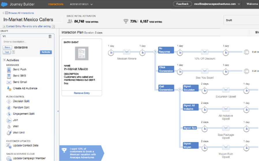 Invoca for Salesforce Marketing Cloud
