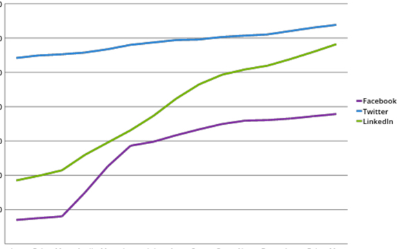 Social Media Followers Image