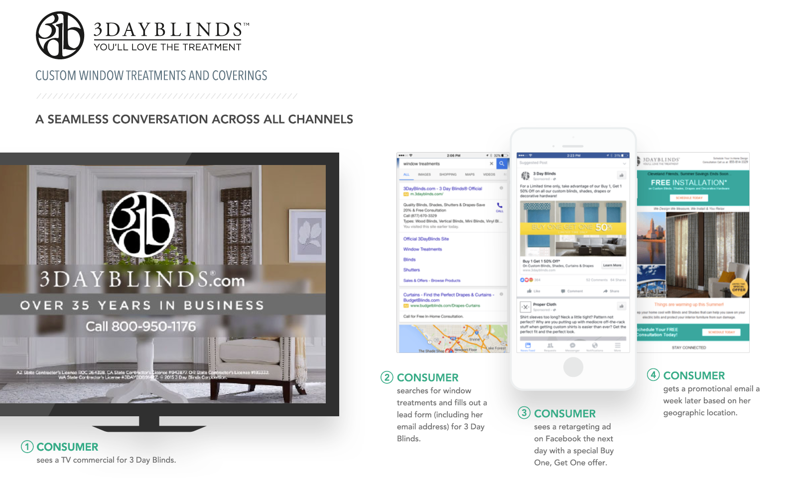Omnichannel Marketing Lookbook