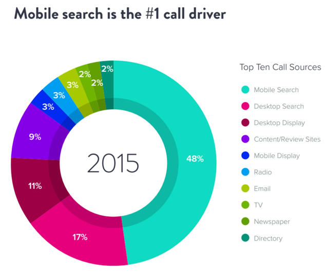 mobile-search-number-one