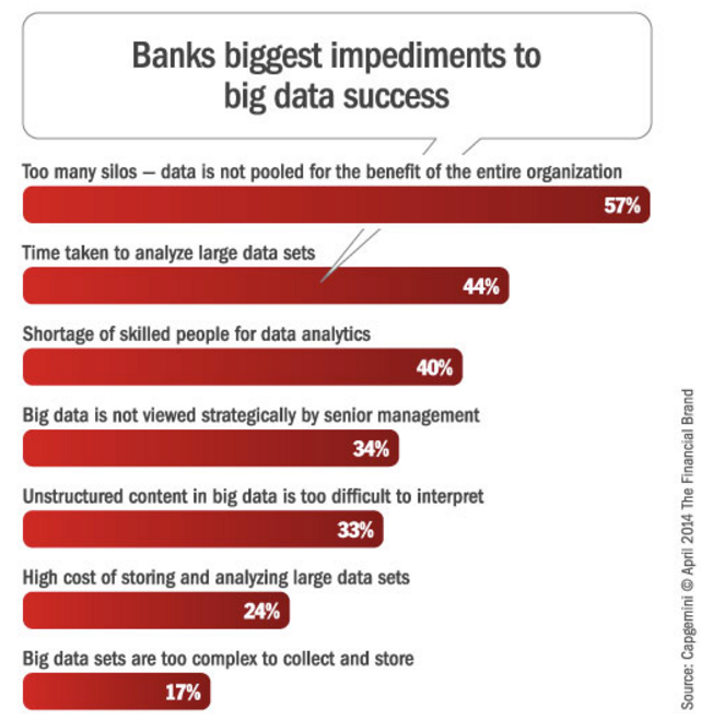 impediments-to-data-success