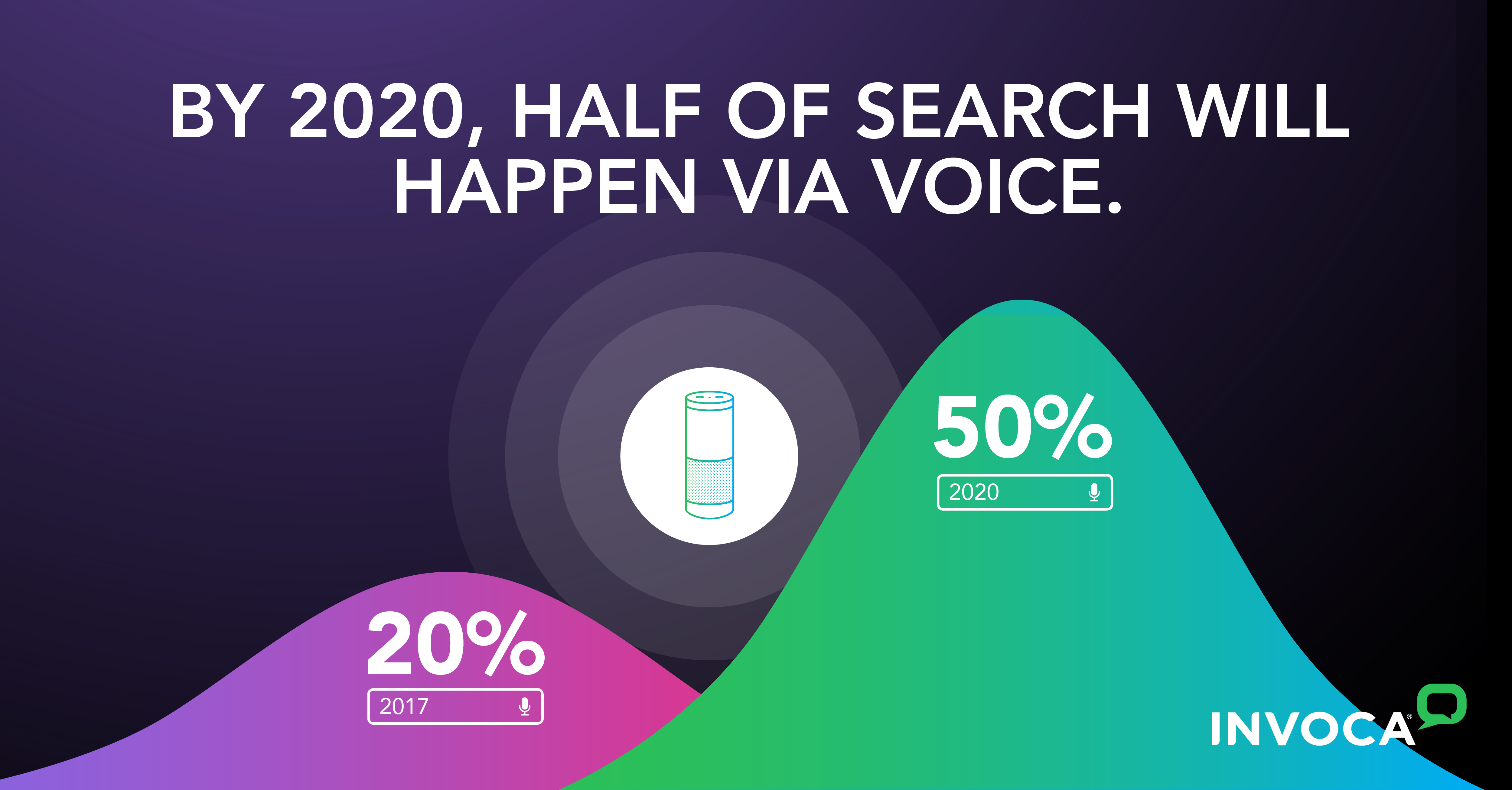 Voice Search