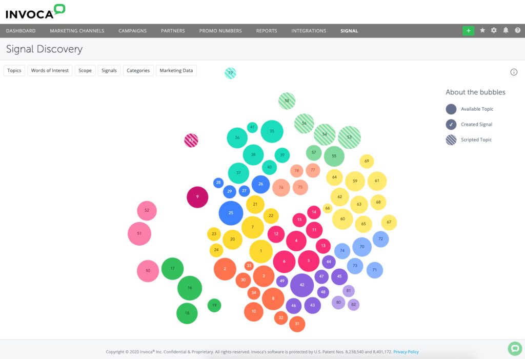 Topic cluster visualization in the Signal Discovery conversational analytics platform.