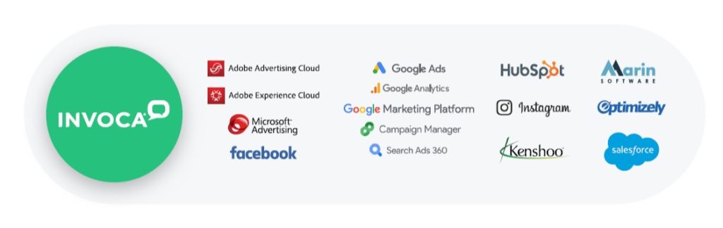 Invoca's call tracking platform has native integrations with marketing platforms like Google Ads, Adobe Experience Cloud, Microsoft Advertising, and Facebook. 