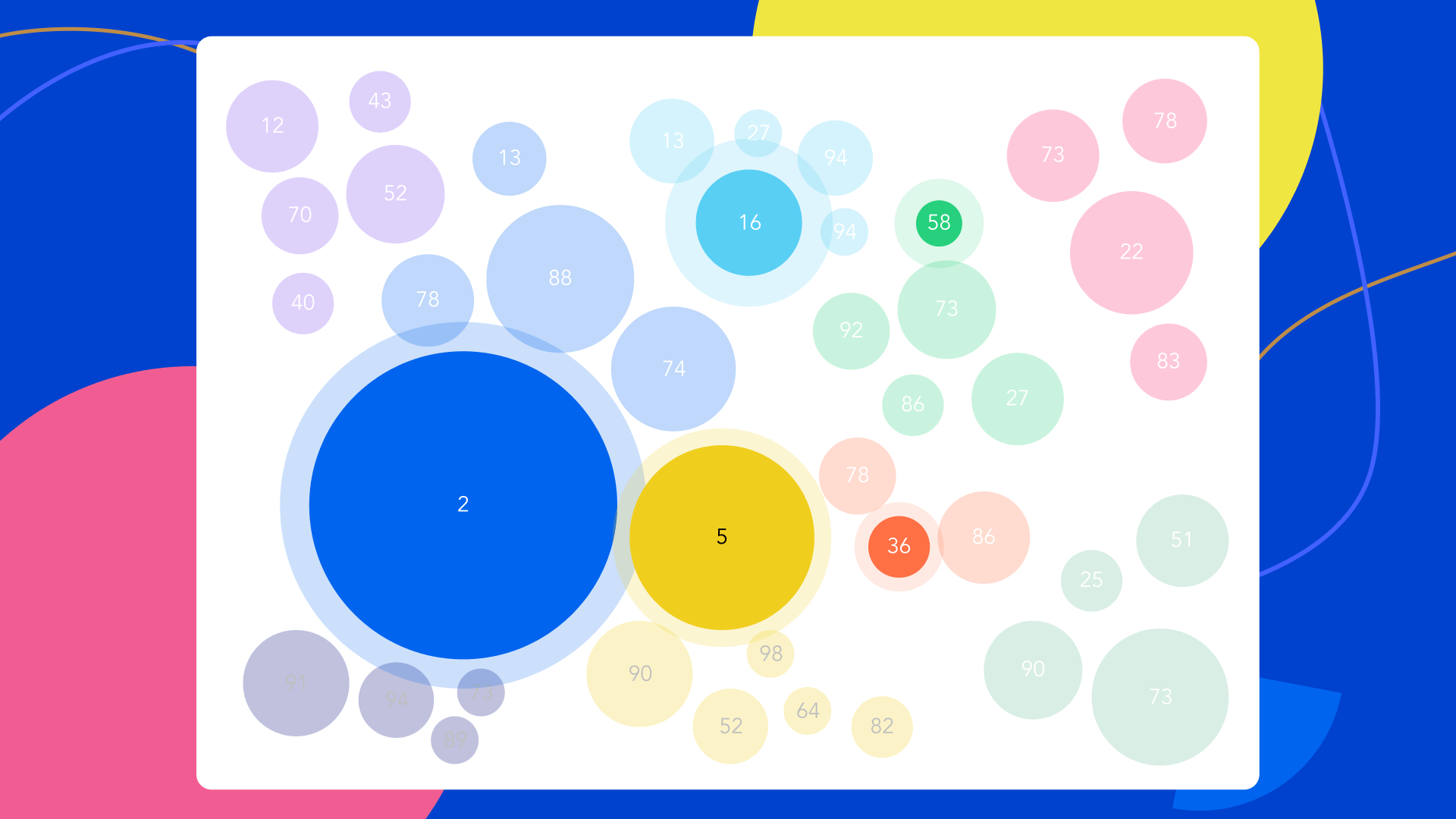 Know the Unknown with Signal Discovery Conversational Analytics