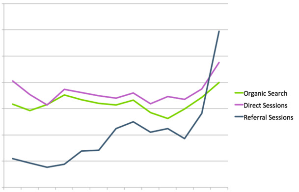 Referral Traffic Image