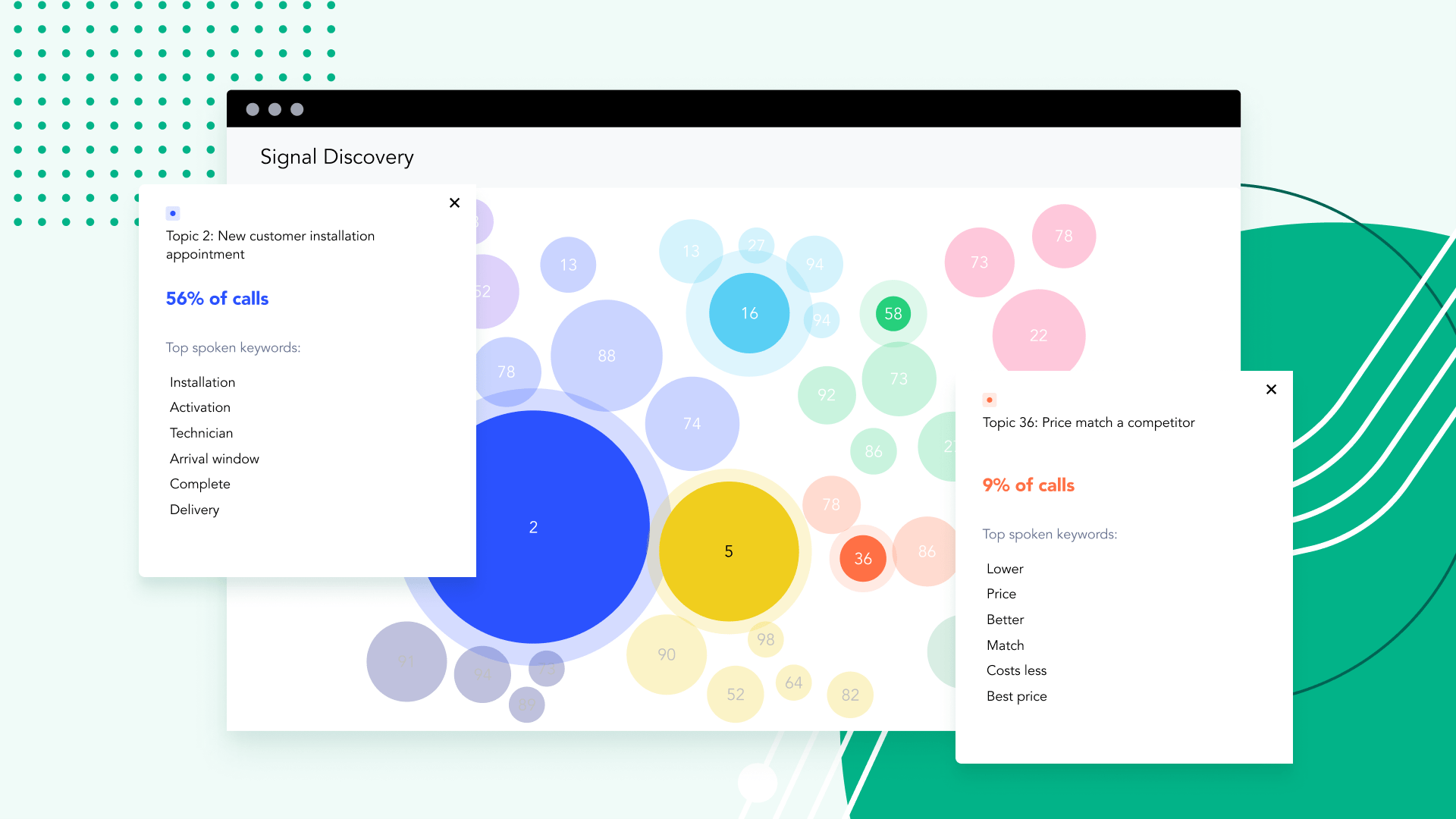 Invoca Conversation Intelligence for Marketing, Sales & CX