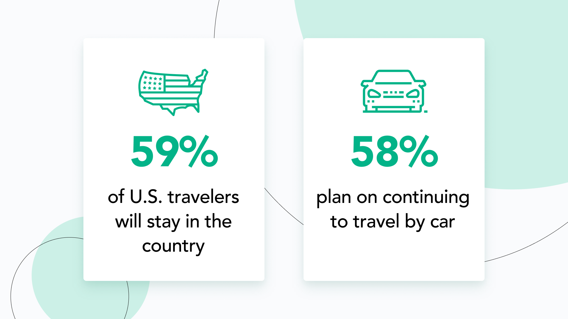 travel and tourism trends 2023