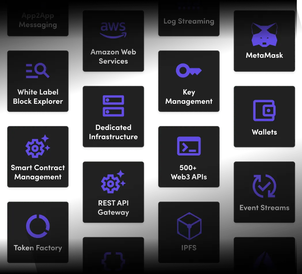 Kaleido's full stack of web3 services for building on appchains