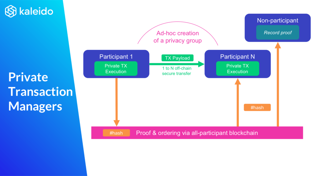 Private Transaction Managers Diagram