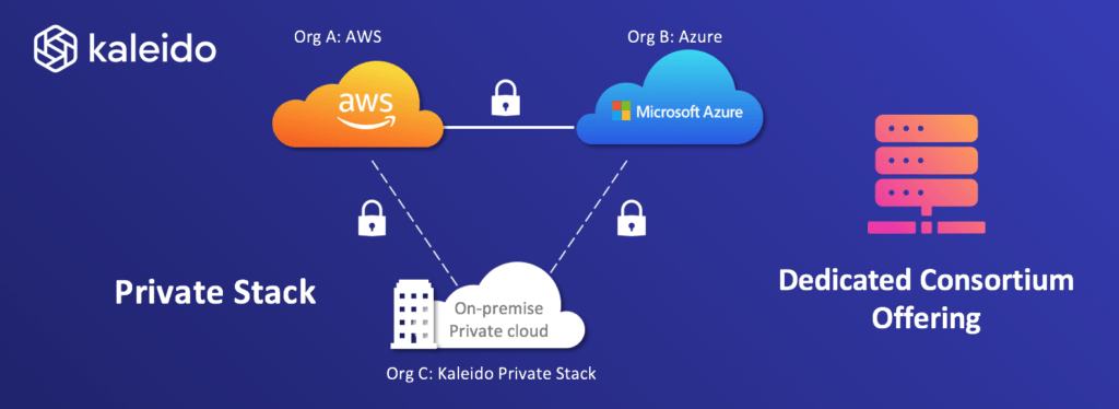 Kaleido Hybrid Deployment Options