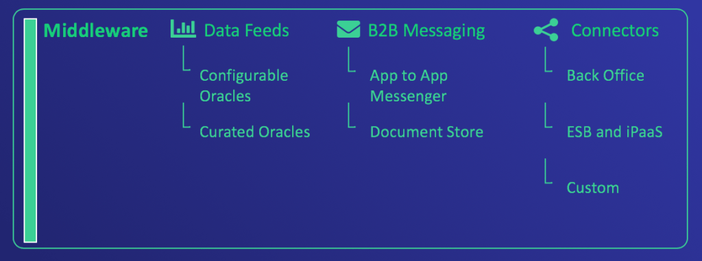 blockchain middleware layer