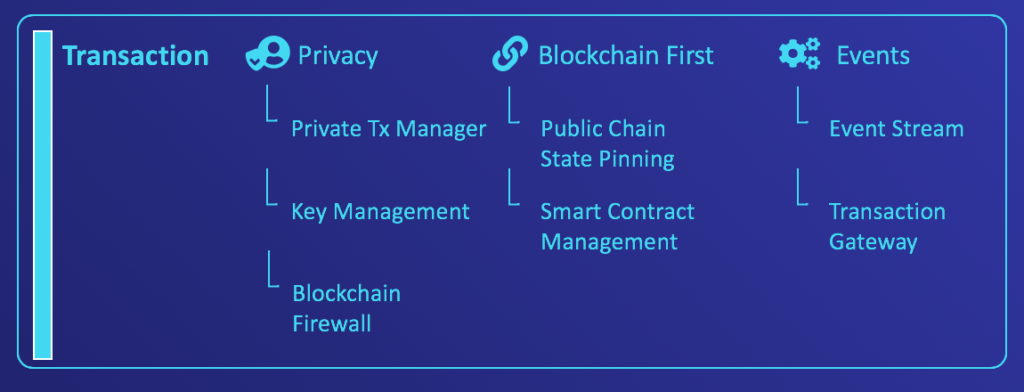 blockchain transaction layer