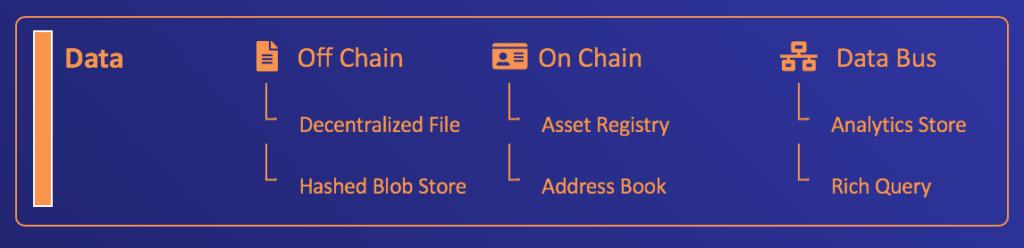 Kaleido Stack Data Layer