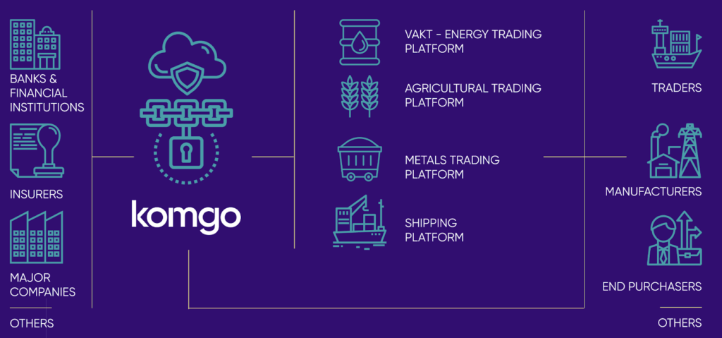 komgo’s commodity trade finance network