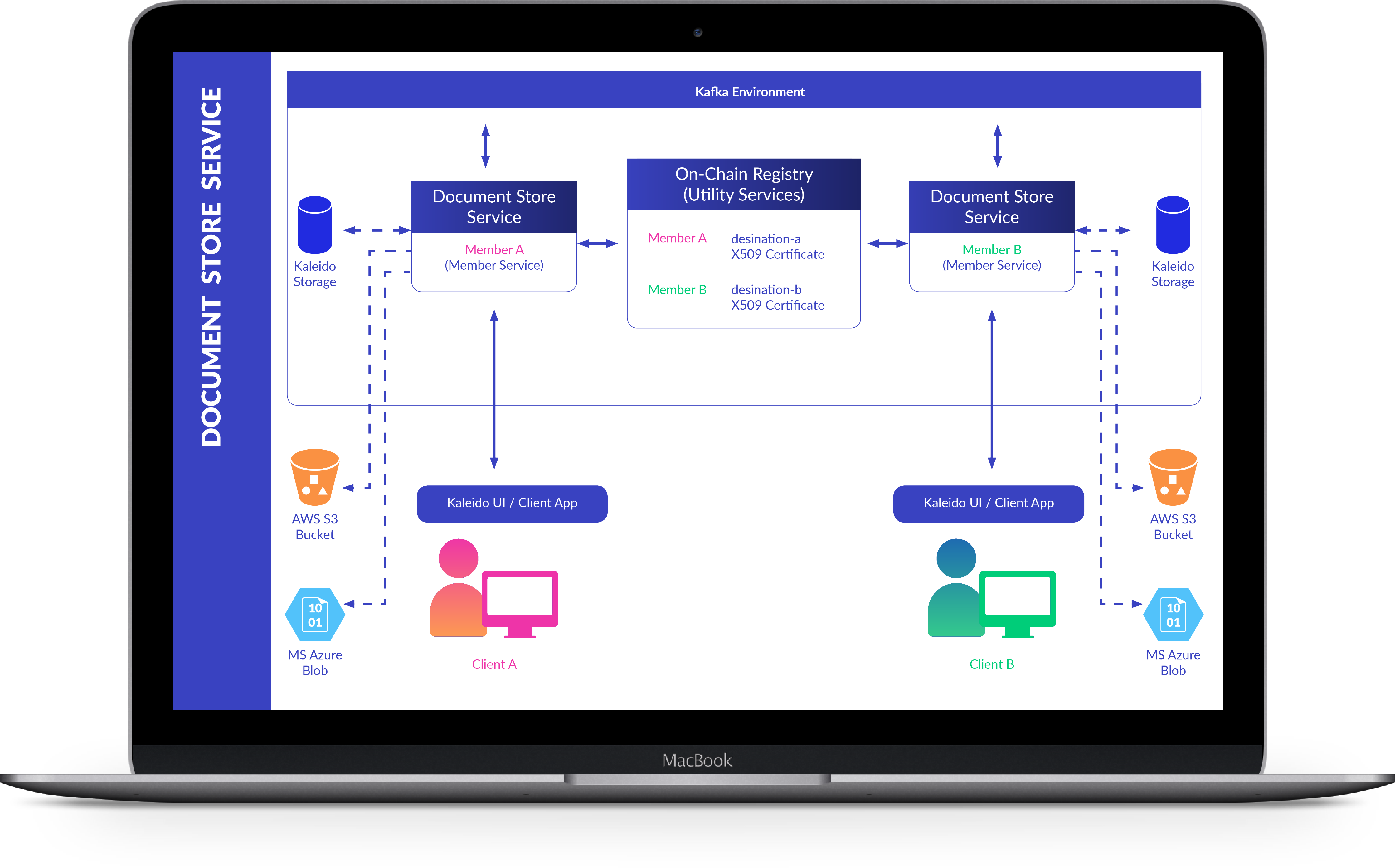 New Document Exchange Service illustration