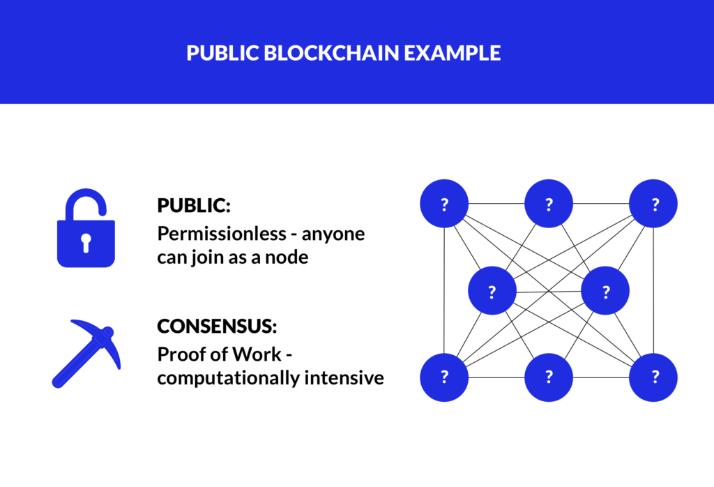 consensus proof of work on public chains