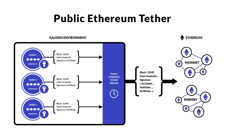 Public Ethereum Tether illustration