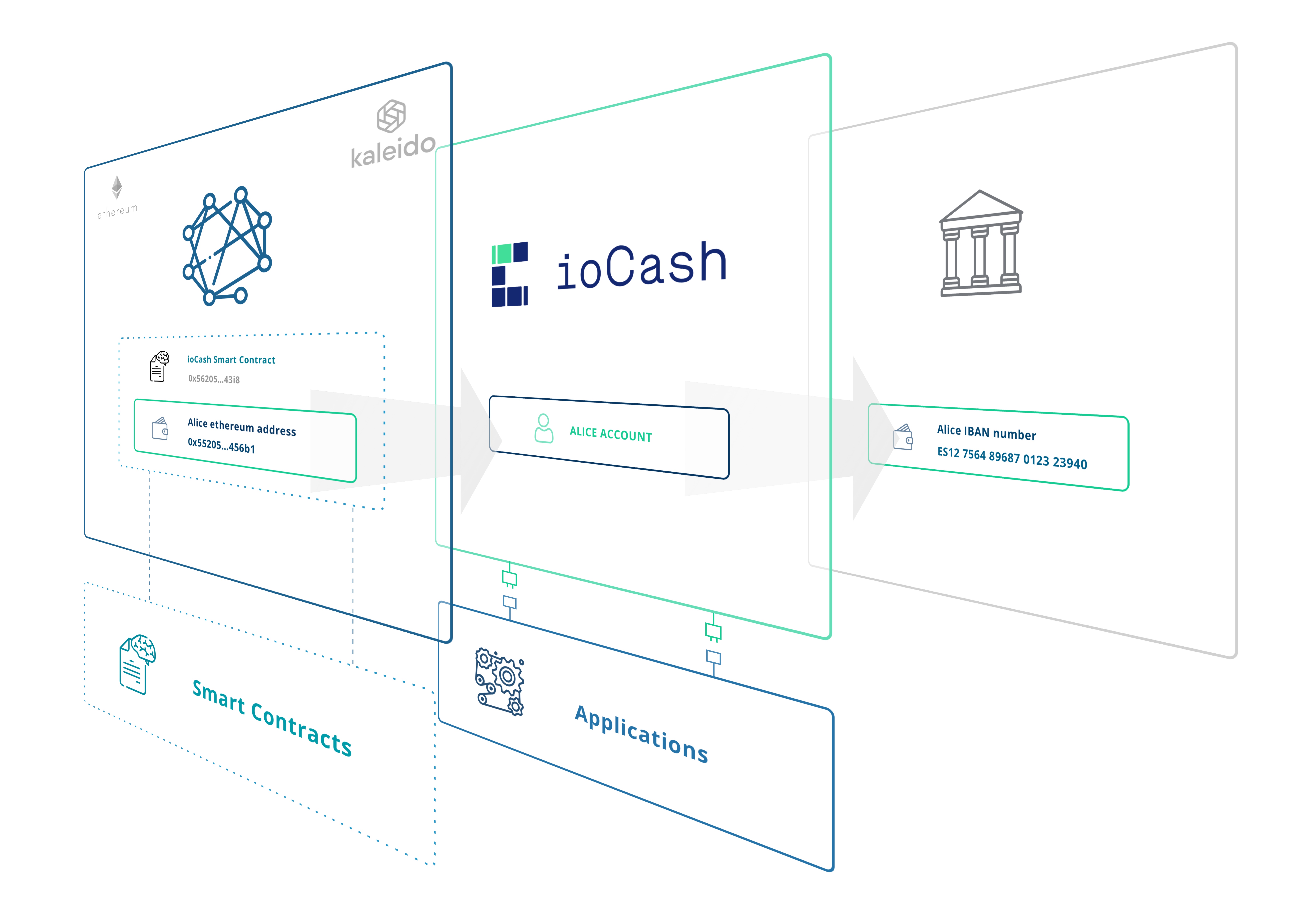 ioCash illustration