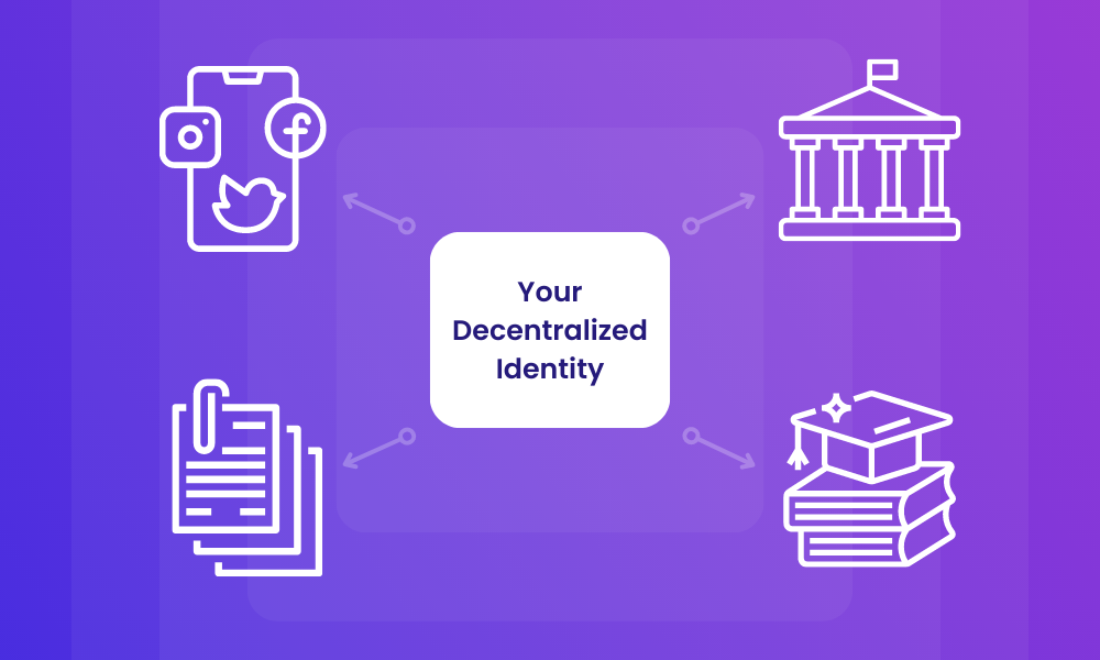 Self-Sovereign Identity | What You Need To Know