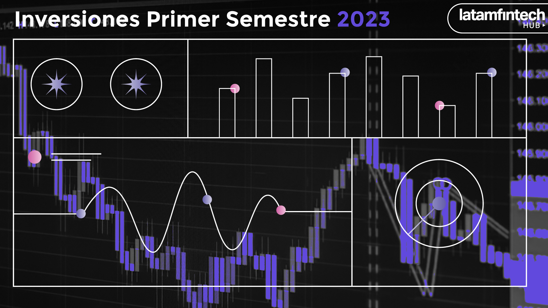 Conoce el top de inversiones del primer semestre del 2023