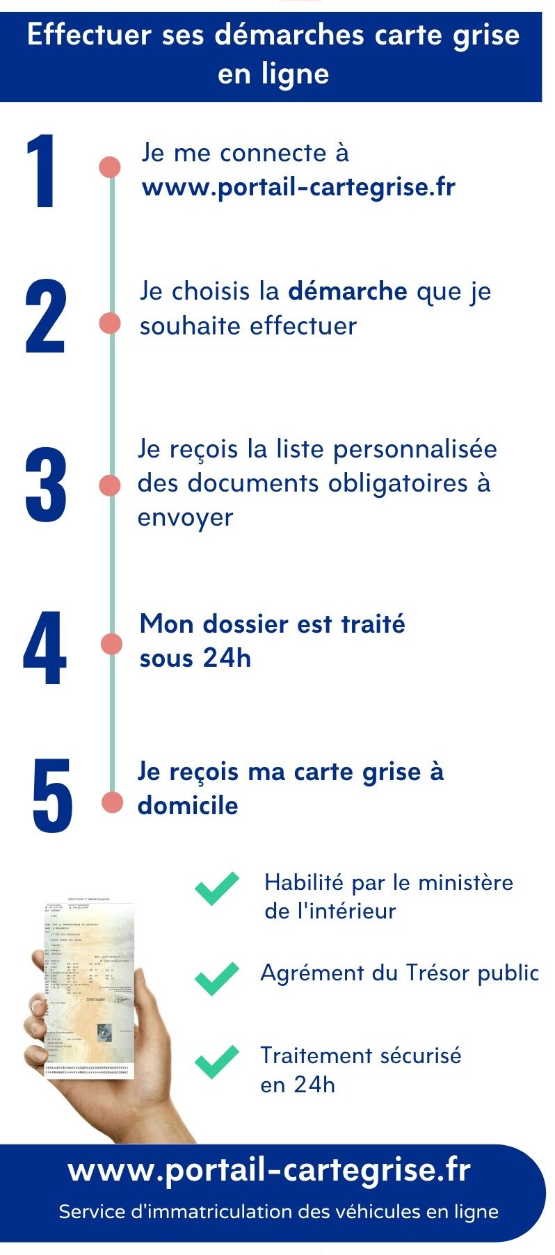 Demarches Carte Grise En Ligne