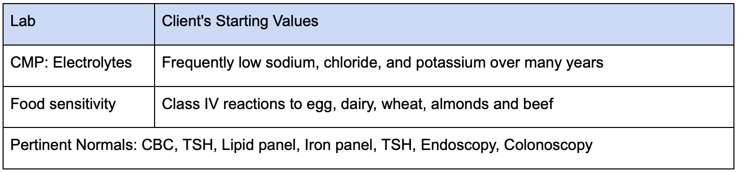How One Patient Fixed Her Chronic Constipation In 2 Weeks