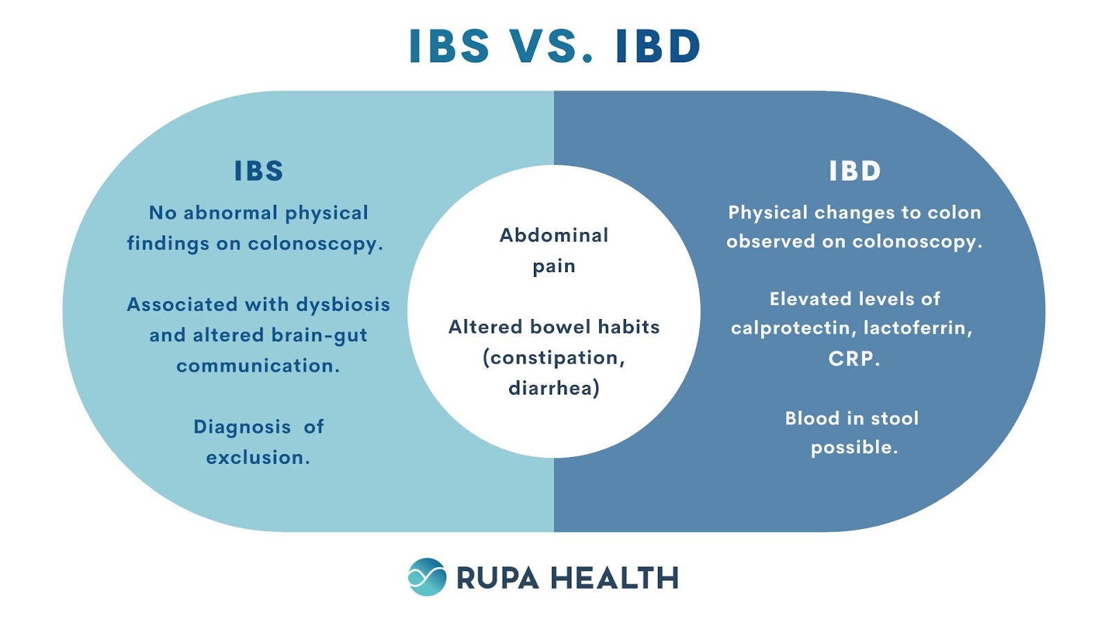 Ibs Stool