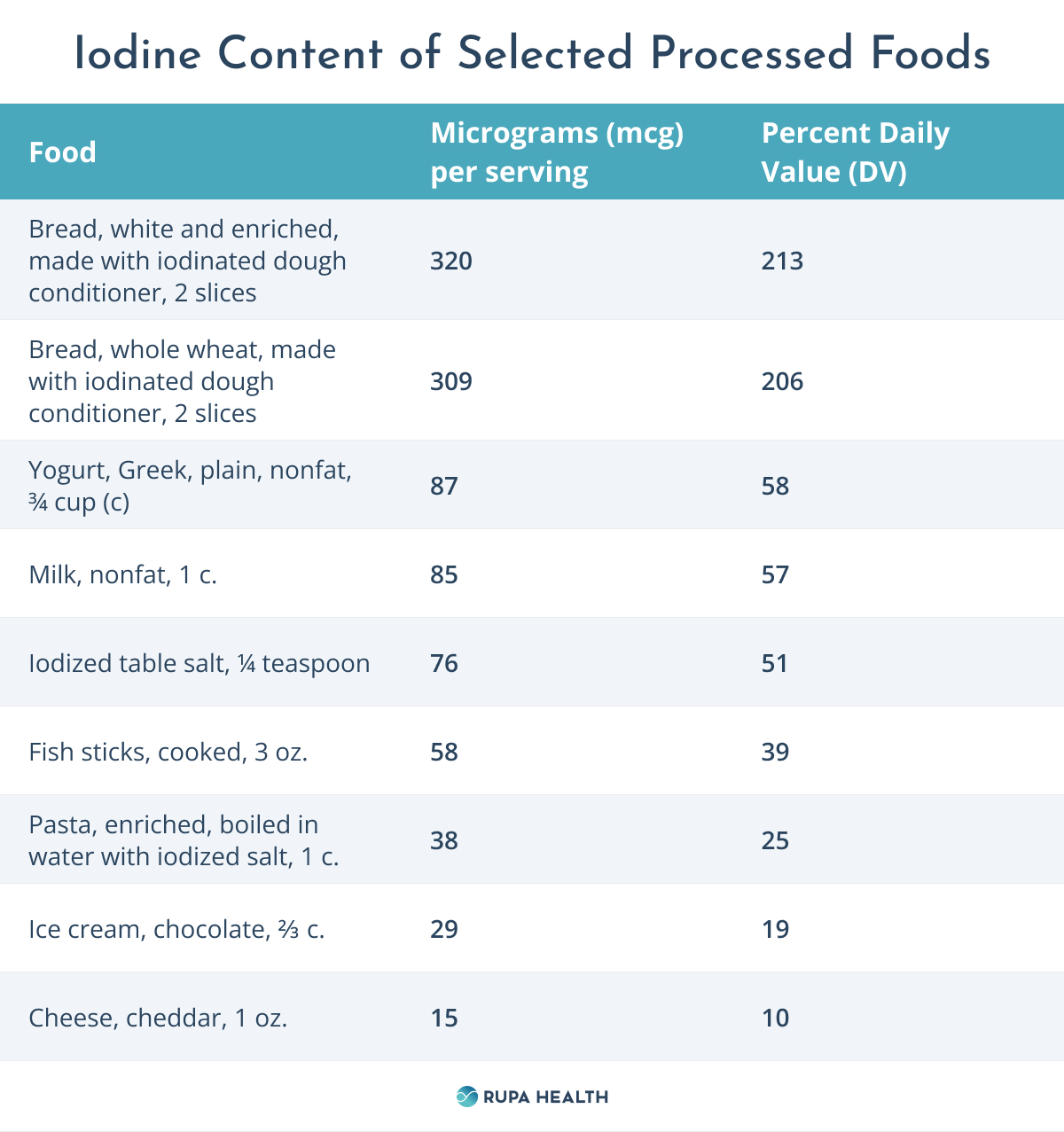 iodine deficiency test