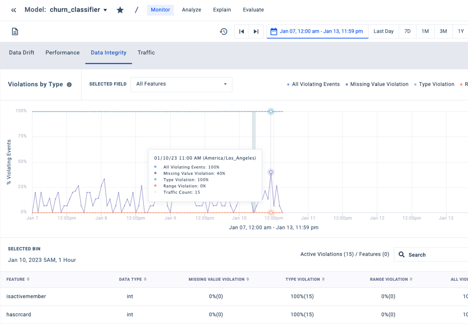 Fiddler AI monitor data integrity