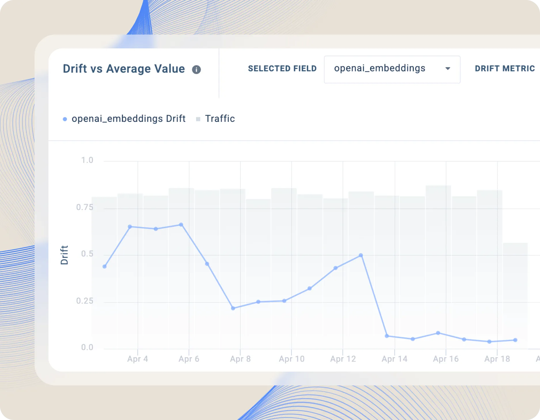 Line chart showing data drift monitoring for OpenAI embeddings