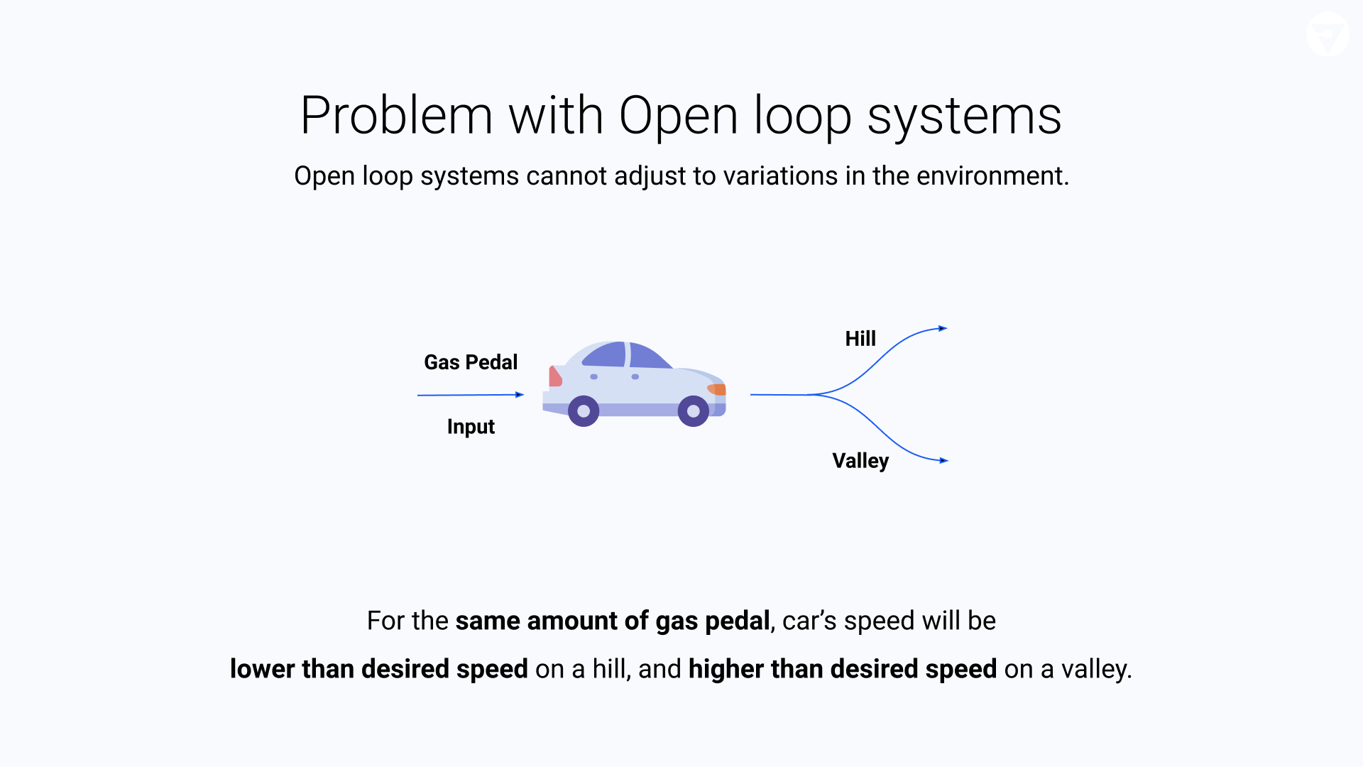 However, open-loop systems cannot adjust to variations in the environment.