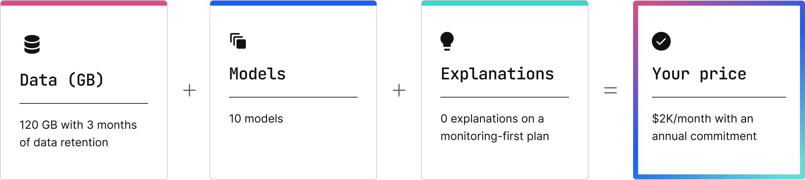 Only Pay For What You Need: New Fiddler Pricing Plans | Fiddler AI Blog