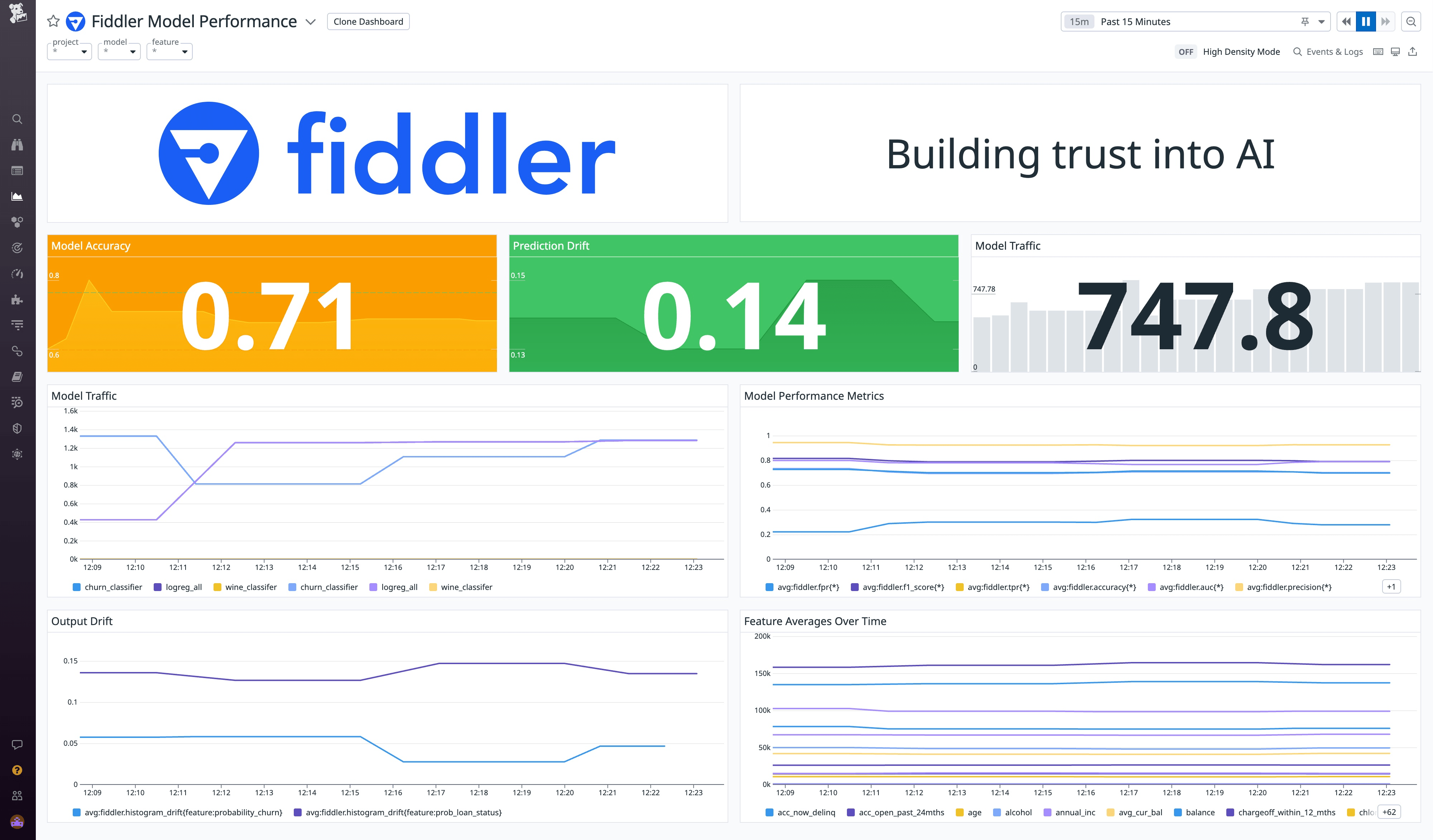 Visualize model performance metrics generated by Fiddler in a Datadog dashboard