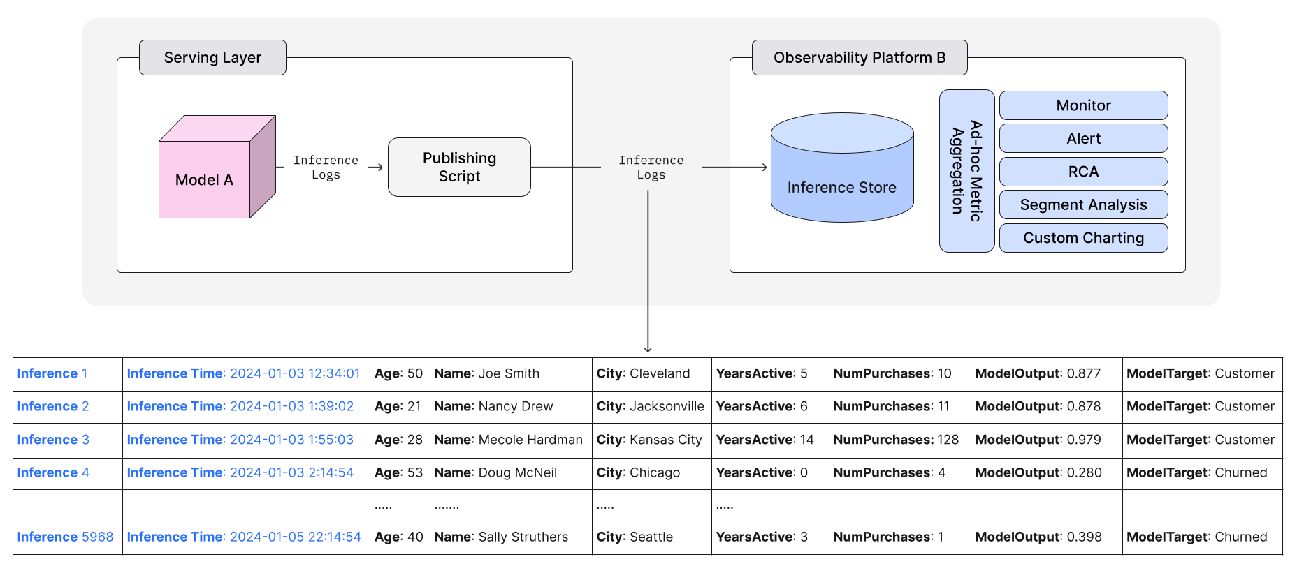 Unpacking Two Emerging AI Observability Approaches for Monitoring MLOps ...