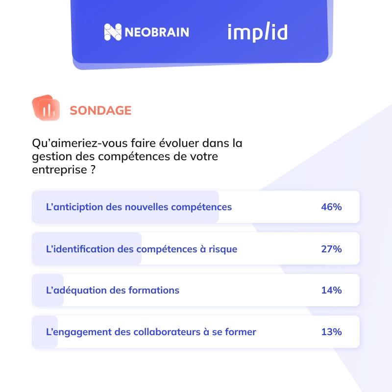 Neobrain and Implid survey: changes in the management policy skills and employability