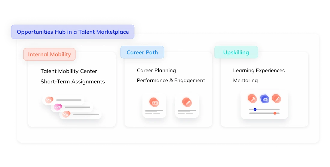 Toutes les opportunités offertes au sein d'une Talent Marketplace