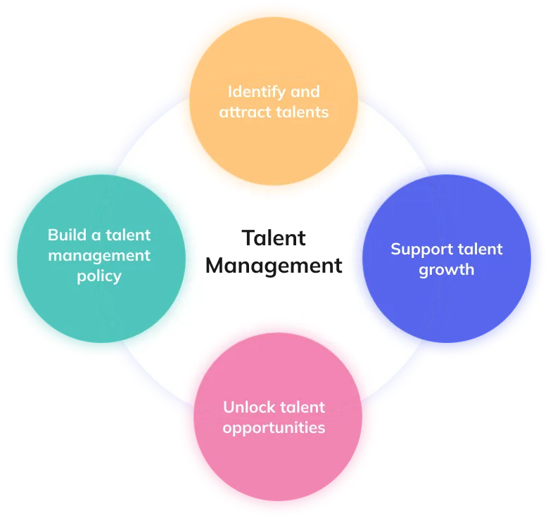 Talent Management Recipes For Success Talent Management Recipes For Success