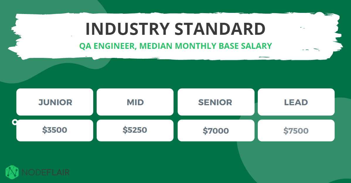 The Only Salary Guide SingaporeBased Quality Assurance (QA) Engineers Need