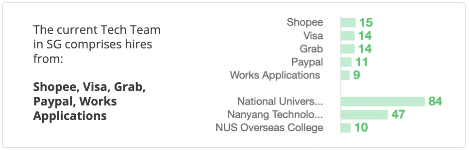 Everything you should know before applying for a job at ByteDance