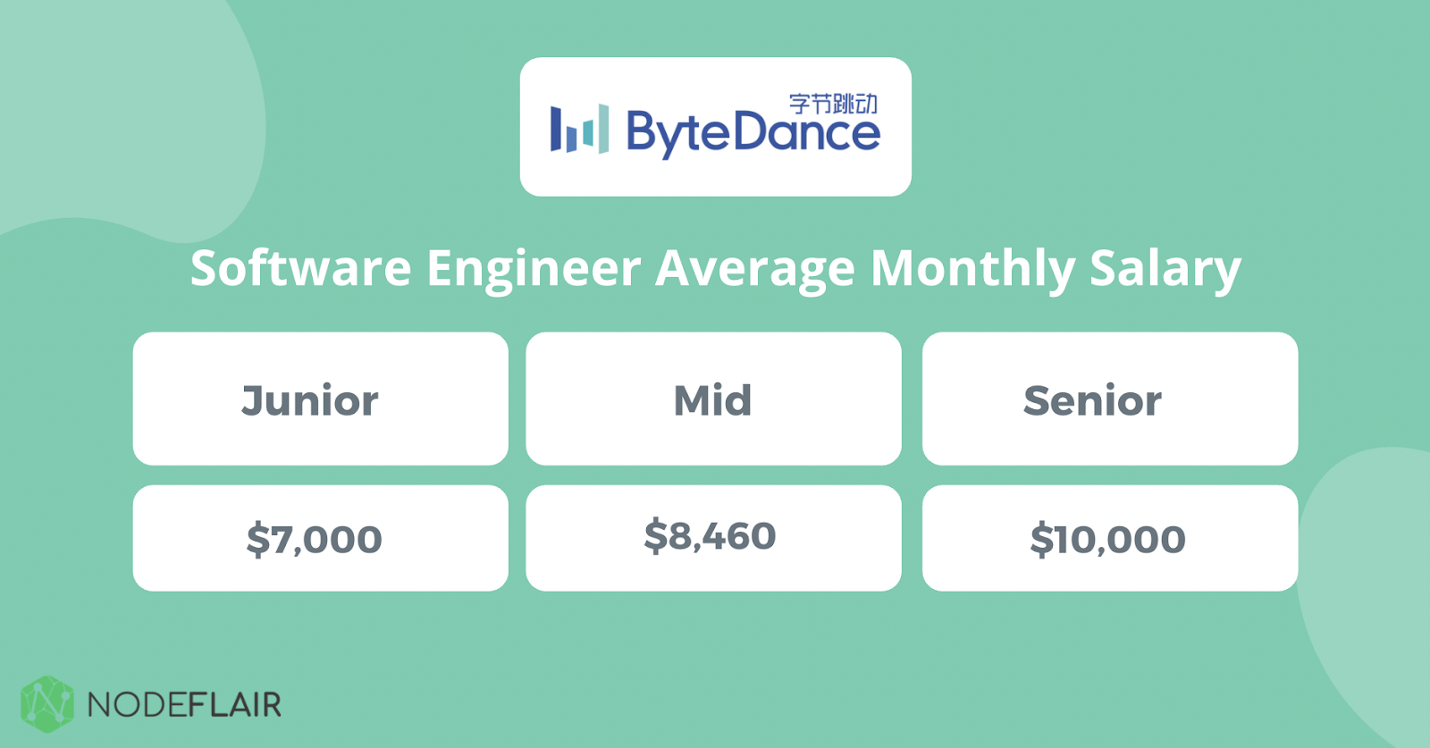 Everything you should know before applying for a job at ByteDance