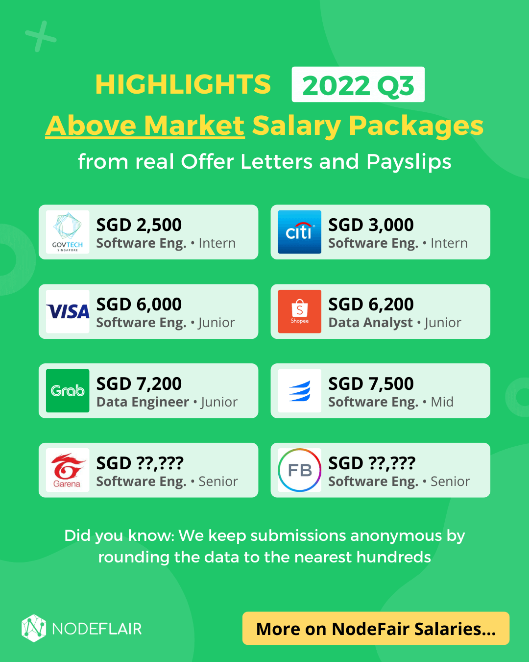 top-paying-tech-companies-you-should-know-about-in-2023