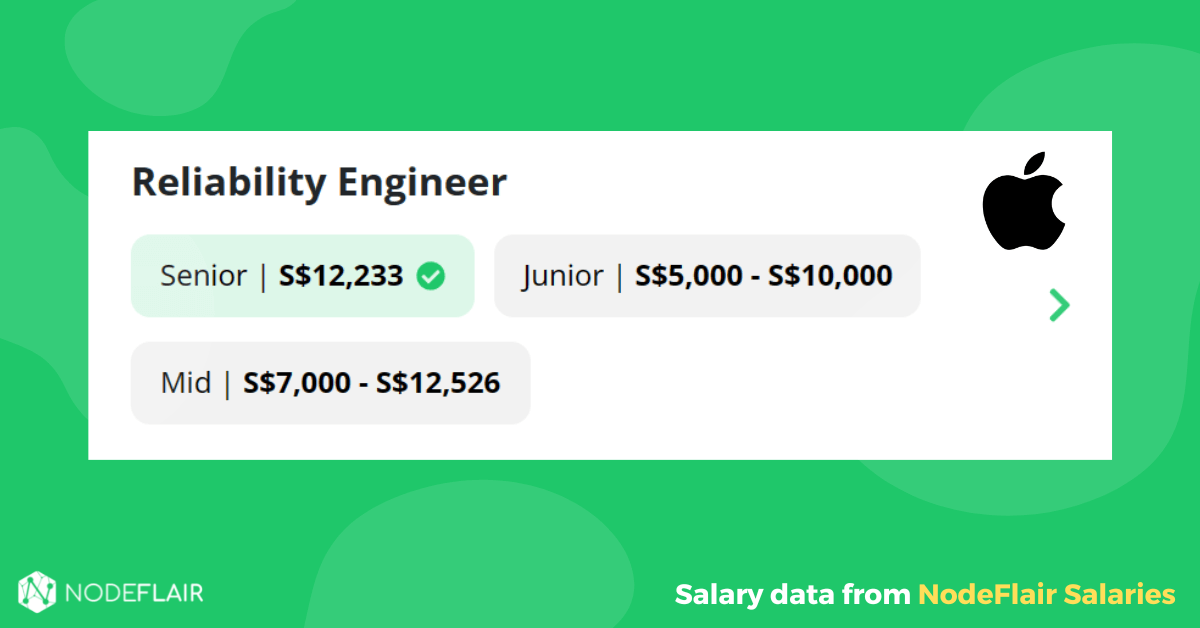 Why Are Site Reliability Engineers Paid So Much? (Ft. SREs From Apple