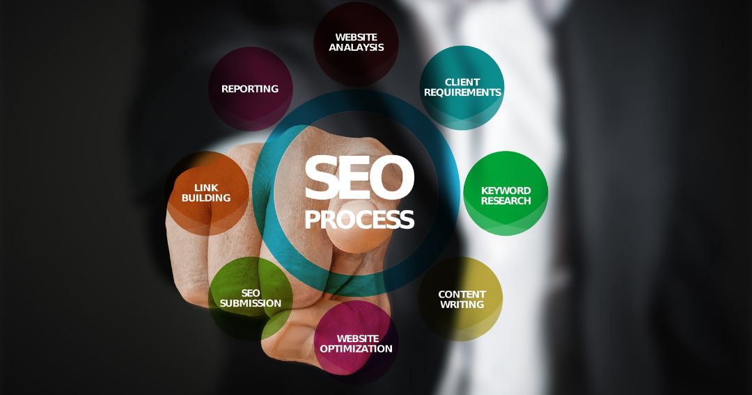 SEO process