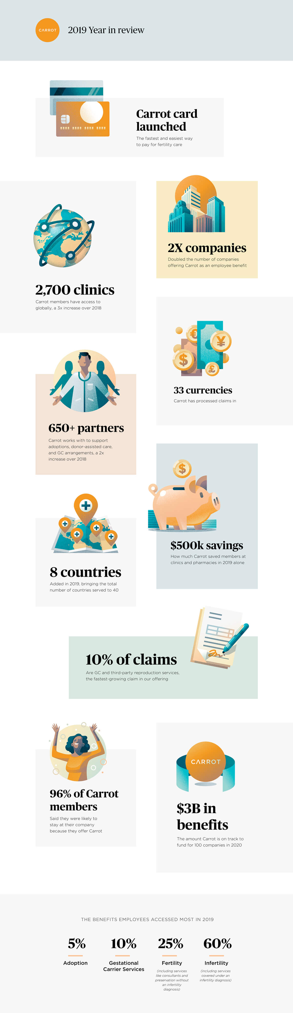 Carrot's 2019 in review